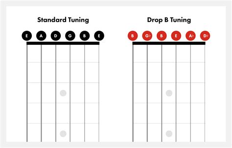 drop b tune|how to tune b flat.